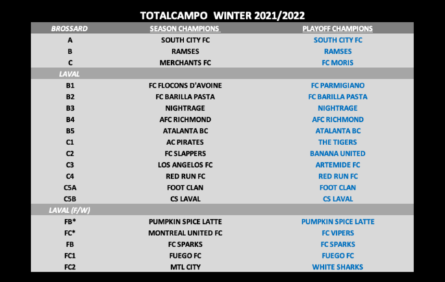 Champs winter 2021_22